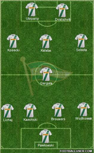 Lechia Gdansk Formation 2013