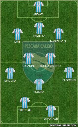 Pescara Formation 2013