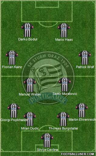 SK Sturm Graz Formation 2013