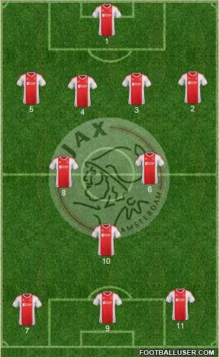 AFC Ajax Formation 2013