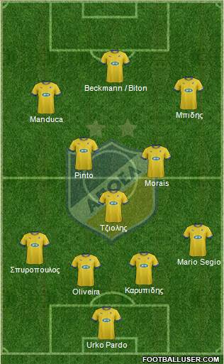 APOEL Nicosia Formation 2013