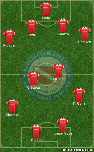 Argentinos Juniors Formation 2013