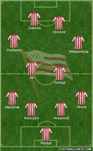 Cracovia Krakow Formation 2013