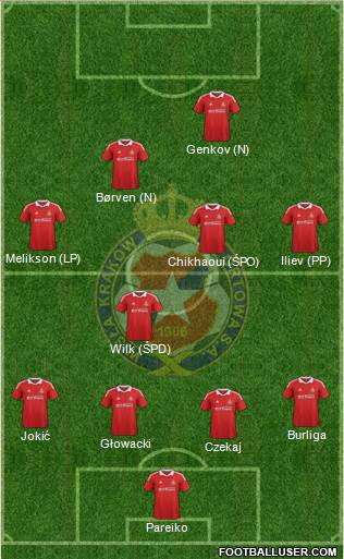 Wisla Krakow Formation 2013