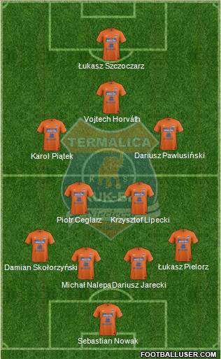 Termalica Bruk-Bet Nieciecza Formation 2013