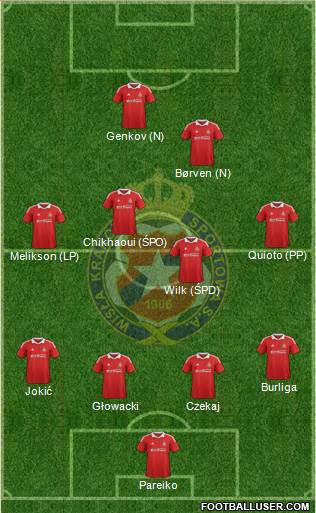 Wisla Krakow Formation 2013