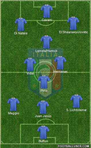 Italy Formation 2013