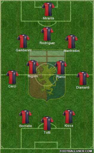 Genoa Formation 2013