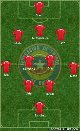 Chile Formation 2013