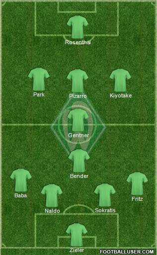 Werder Bremen Formation 2013