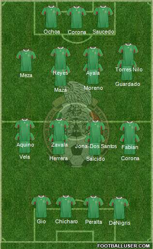 Mexico Formation 2013