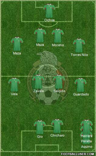 Mexico Formation 2013