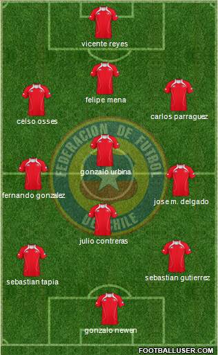 Chile Formation 2013