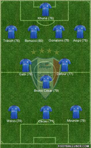 Suwon Samsung Blue Wings Formation 2013