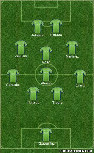 Seattle Sounders FC Formation 2013