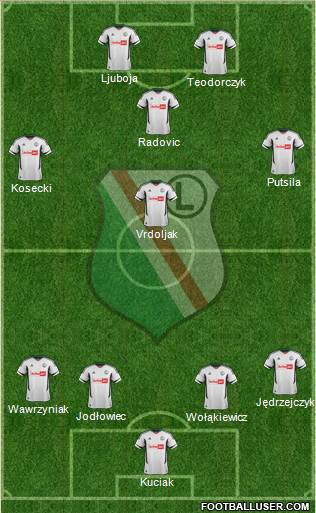 Legia Warszawa Formation 2013