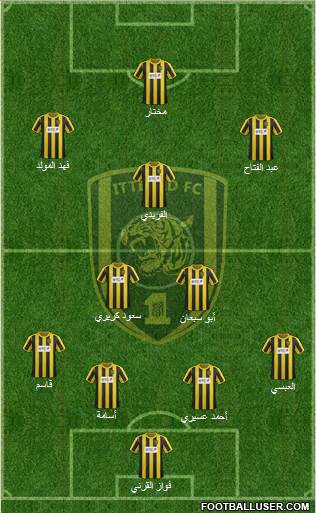 Al-Ittihad (KSA) Formation 2013