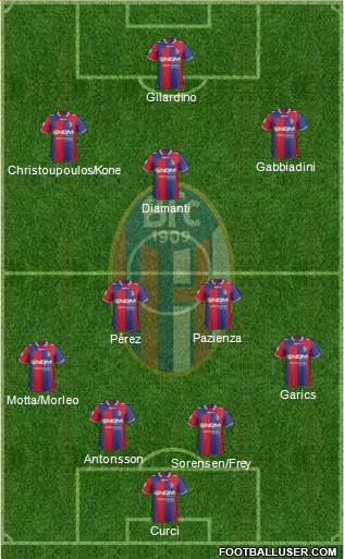 Bologna Formation 2013