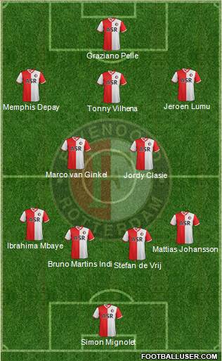 Feyenoord Formation 2013