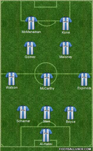 Wigan Athletic Formation 2013