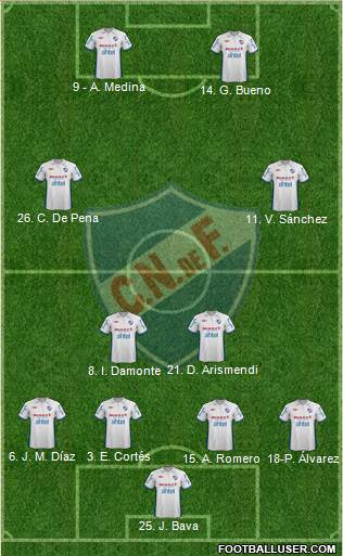 Club Nacional de Football Formation 2013