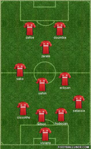 Adelaide United FC Formation 2013