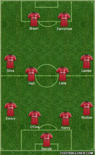 Toronto FC Formation 2013