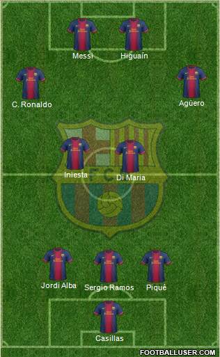 F.C. Barcelona B Formation 2013