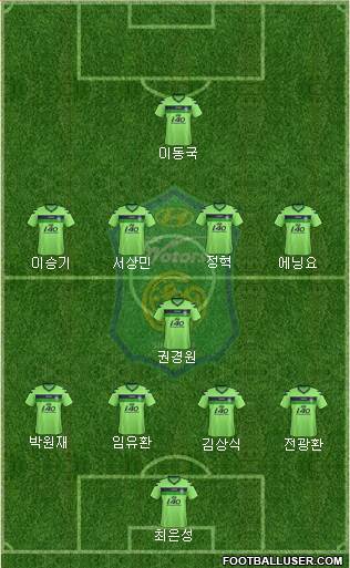 Jeonbuk Hyundai Motors Formation 2013