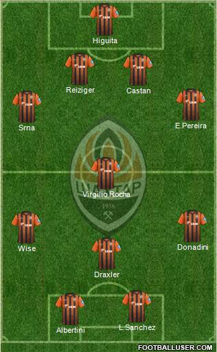 Shakhtar Donetsk Formation 2013