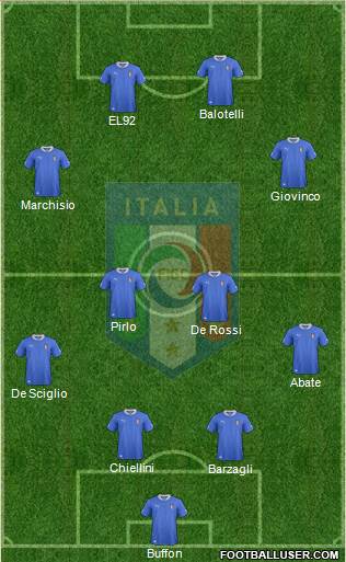 Italy Formation 2013