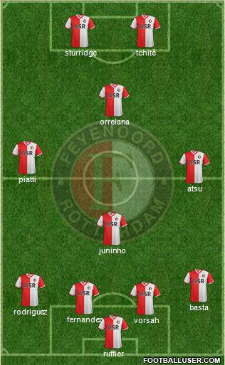 Feyenoord Formation 2013