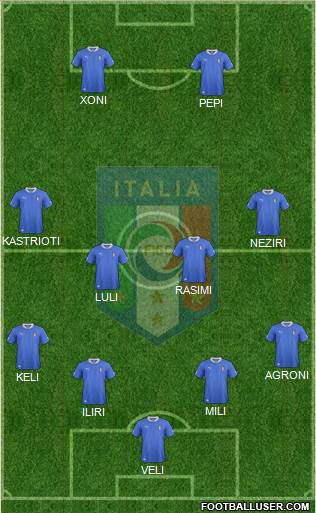 Italy Formation 2013