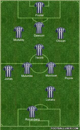 West Bromwich Albion Formation 2013