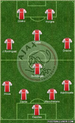 AFC Ajax Formation 2013