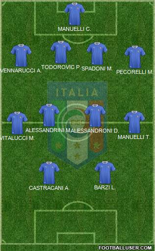 Italy Formation 2013