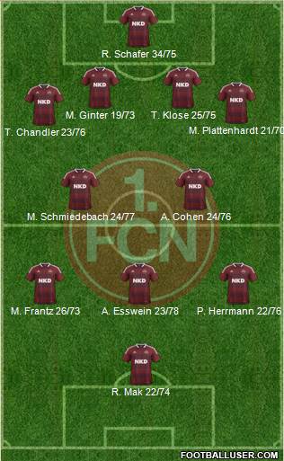 1.FC Nürnberg Formation 2013