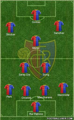 FC Basel Formation 2013