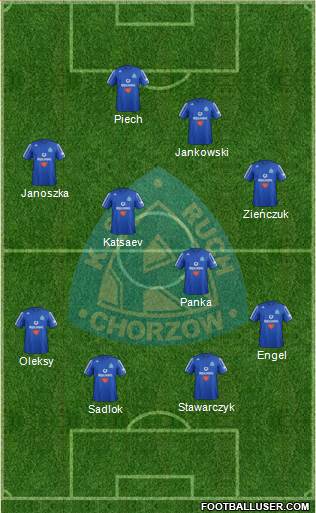 Ruch Chorzow Formation 2013