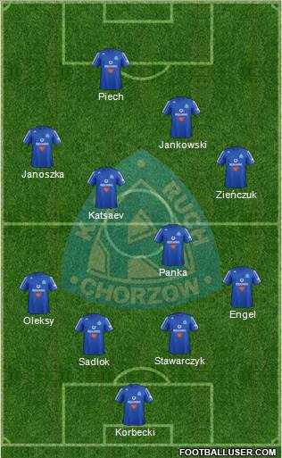 Ruch Chorzow Formation 2013