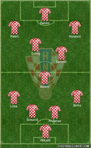 Croatia Formation 2013