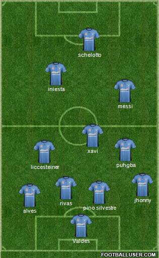 Sydney FC Formation 2013