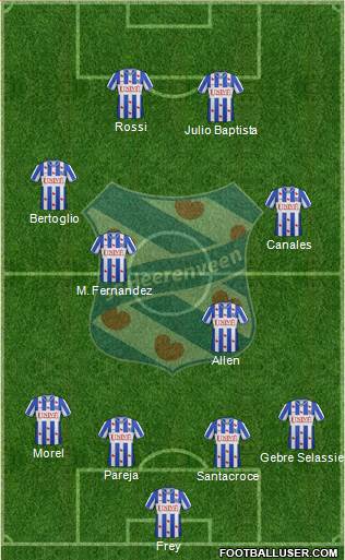 sc Heerenveen Formation 2013