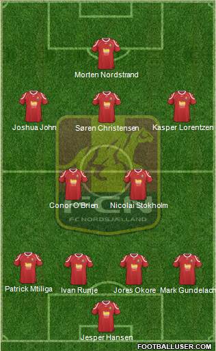 Football Club Nordsjælland Formation 2013