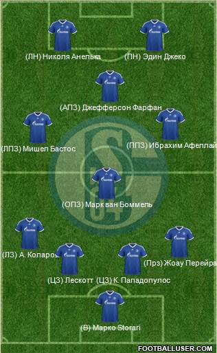 FC Schalke 04 Formation 2013