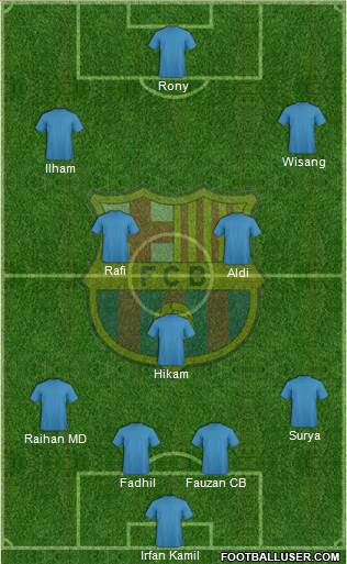 F.C. Barcelona B Formation 2013