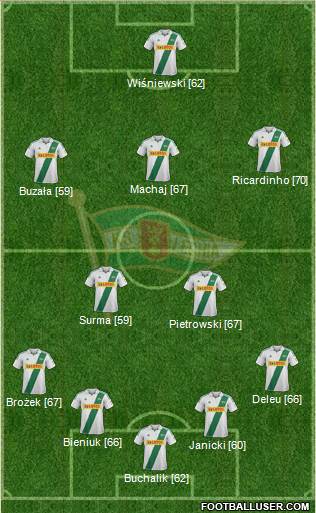 Lechia Gdansk Formation 2013