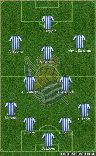 Real Sociedad S.A.D. Formation 2013