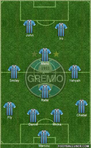 Grêmio FBPA Formation 2013