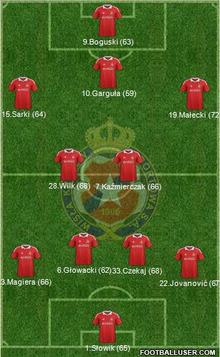 Wisla Krakow Formation 2013